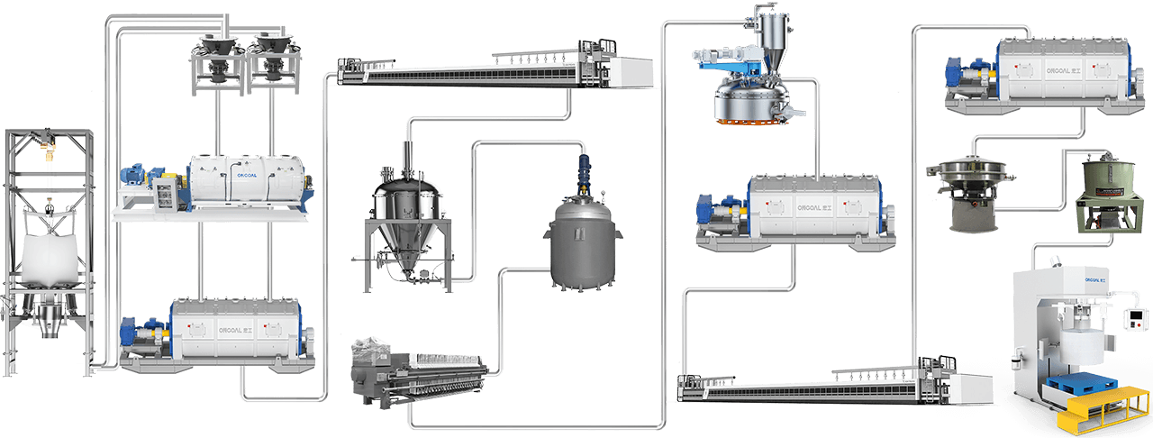 正极材料自动化解决方案