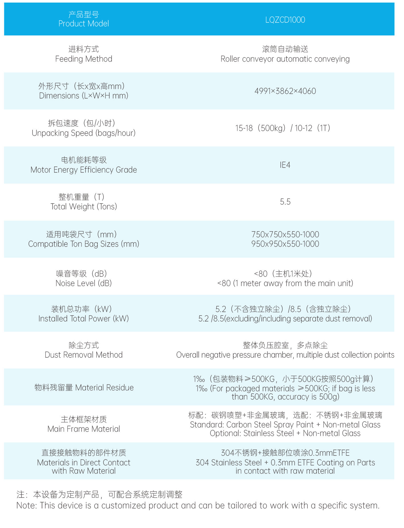 全自动吨袋拆包机1