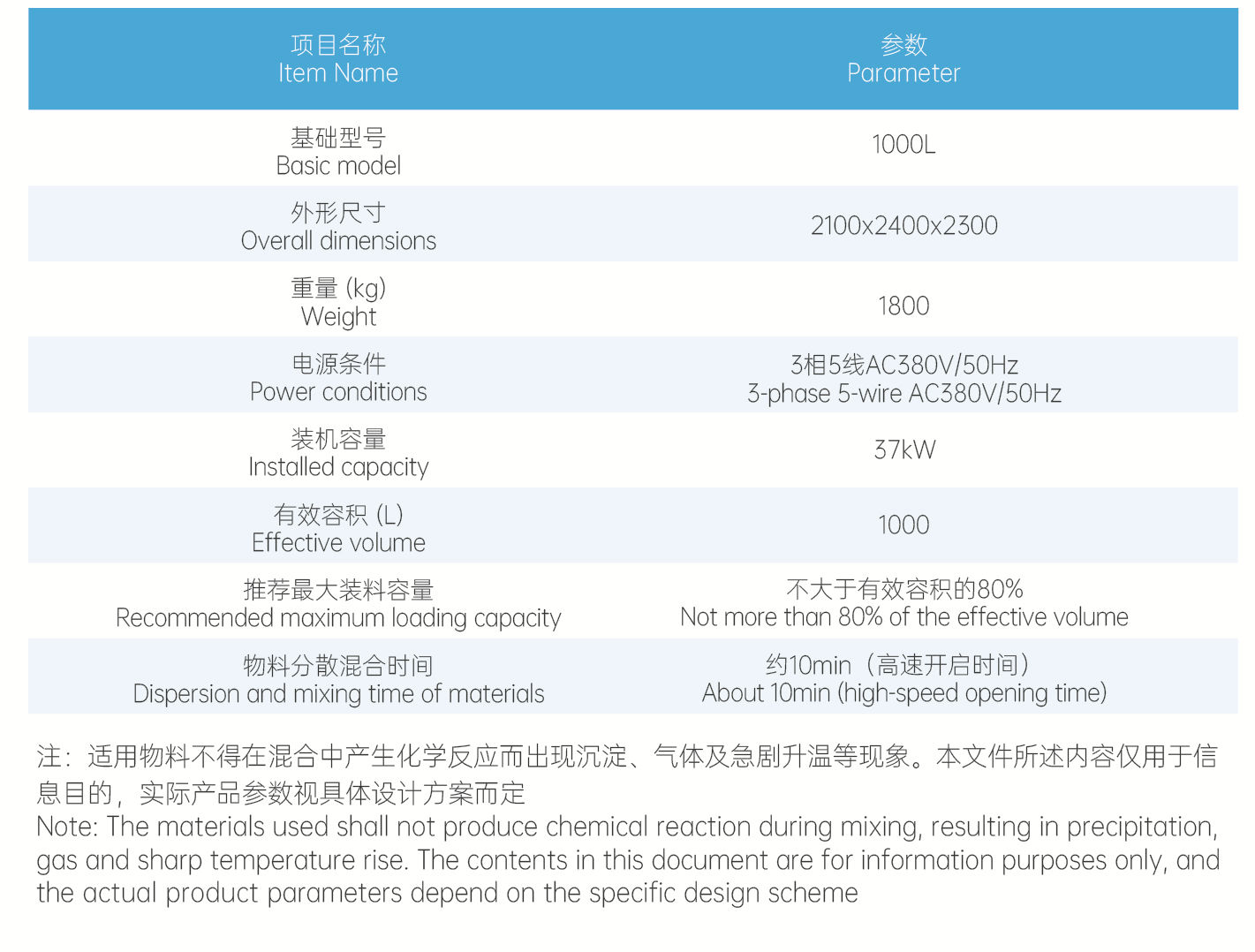 高比重物料混合分散搅拌机1