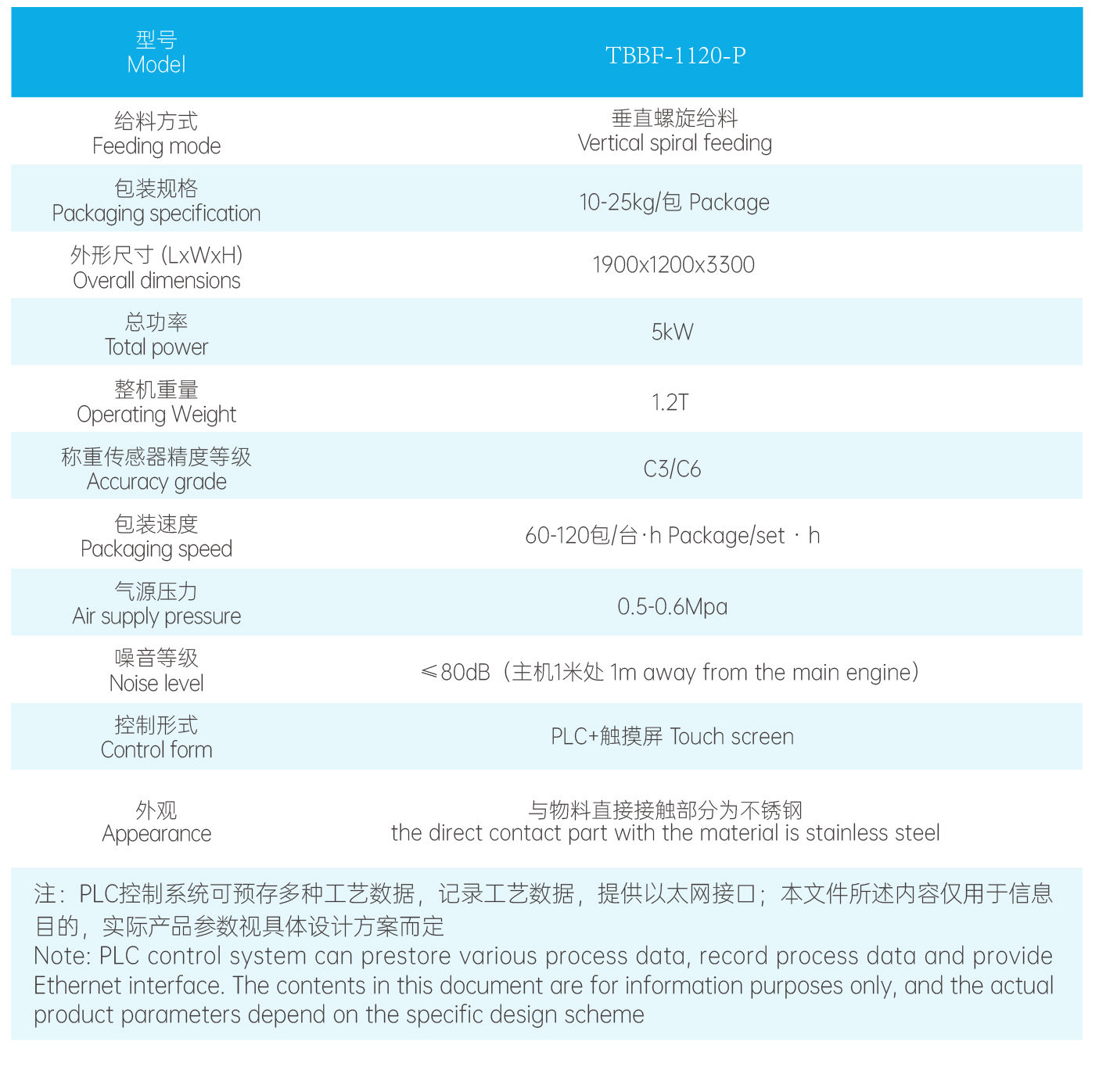 半自动底充式包装机1